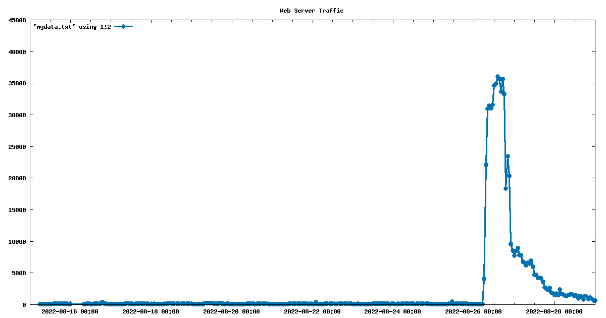 web-server-traffic.jpg